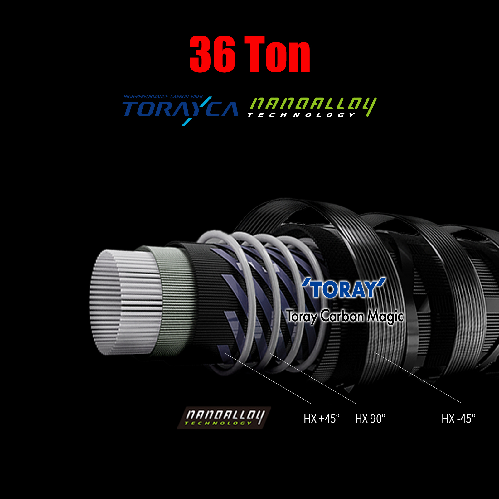 قصبة صيد PURELURE Flight CEDAN - مراجعة Fishing Rod Guide Replacement وسعره