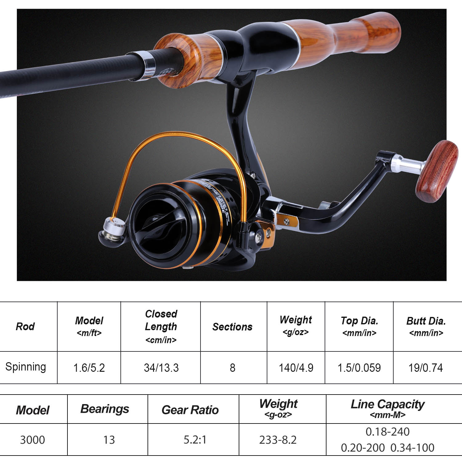 Sougayilang الصيد رود بكرة كوم - مراجعة Fishing Rod Combo وسعره