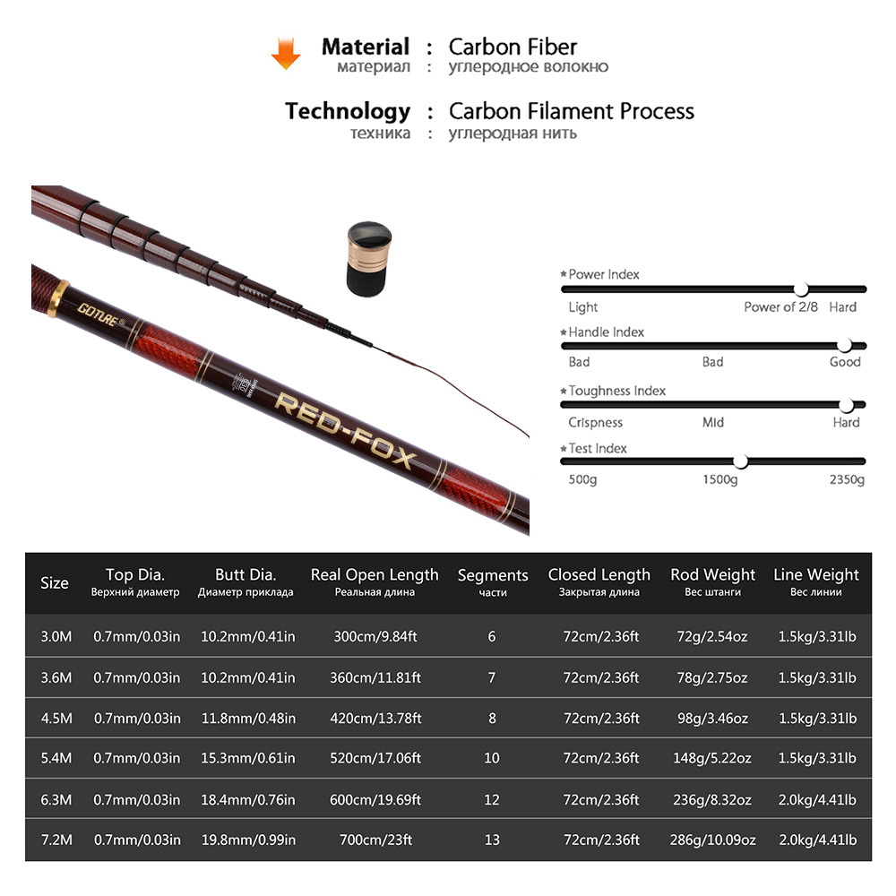 Goture ألياف الكربون تلسكوبي م - مراجعة Fishing Rod Tip Replacement وسعره