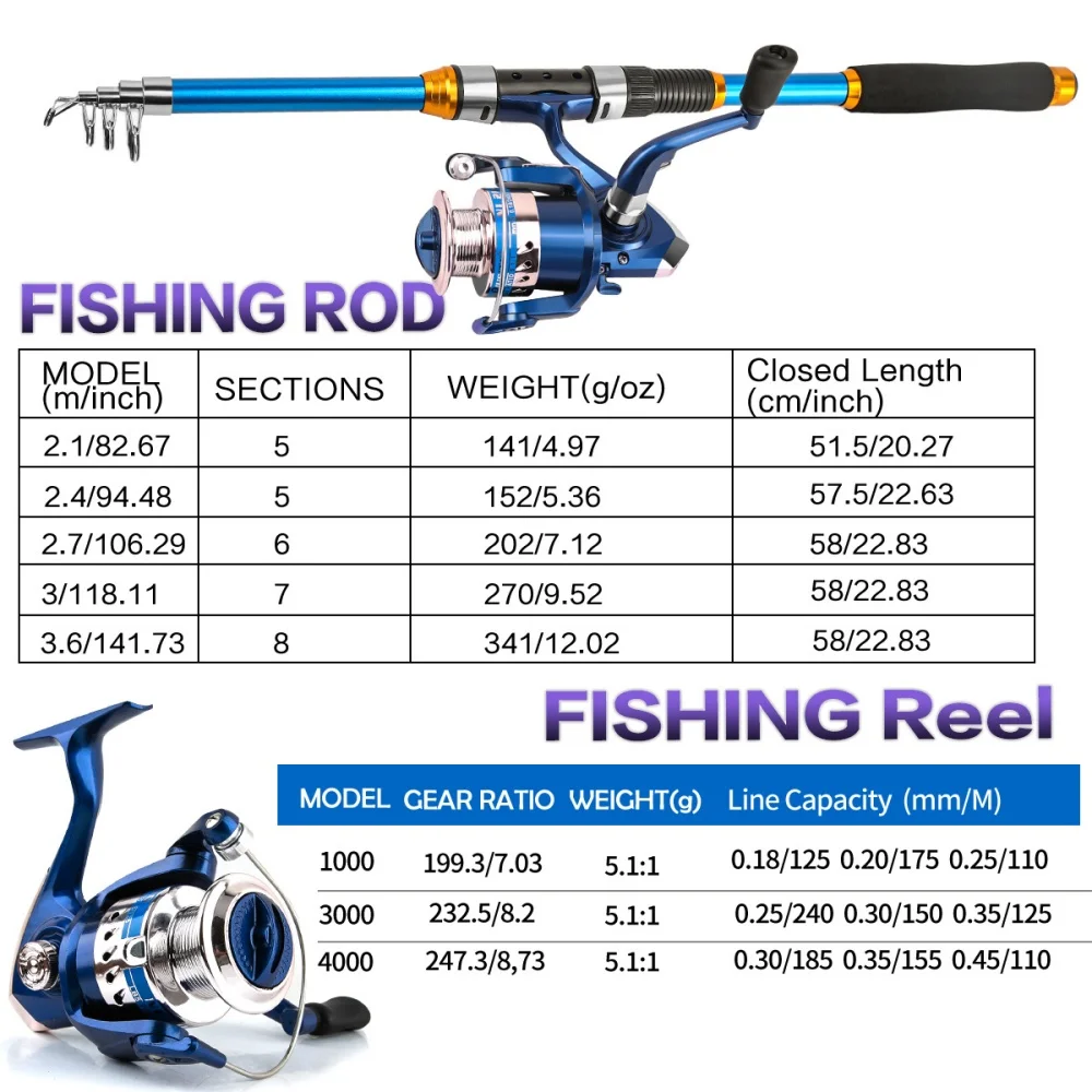 مجموعة صنارة صيد من الألياف ال - مراجعة Fishing Rod Combo وسعره