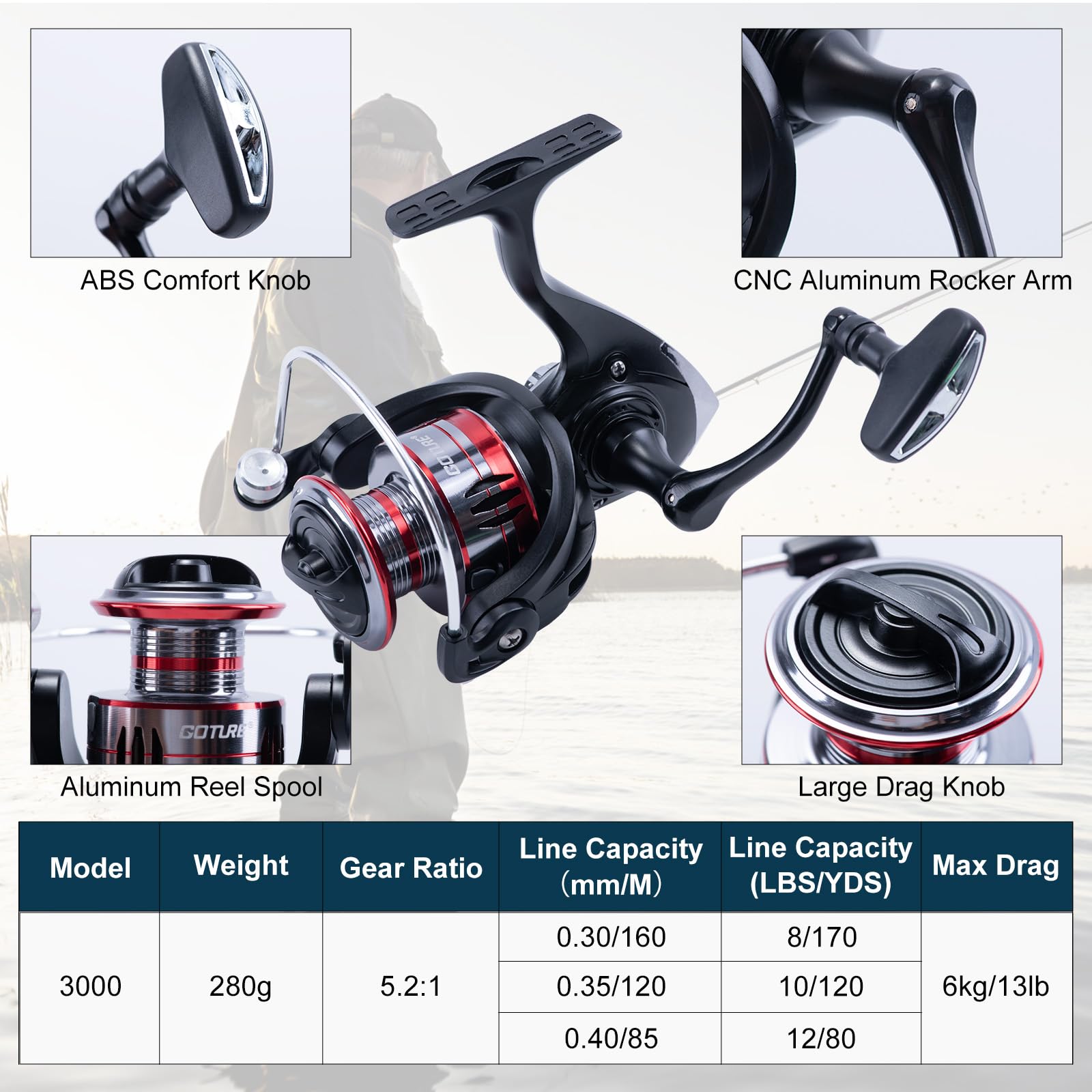 Goture 2 قطعة صنارة الصيد و 2  - مراجعة Fishing Rod Combo وسعره