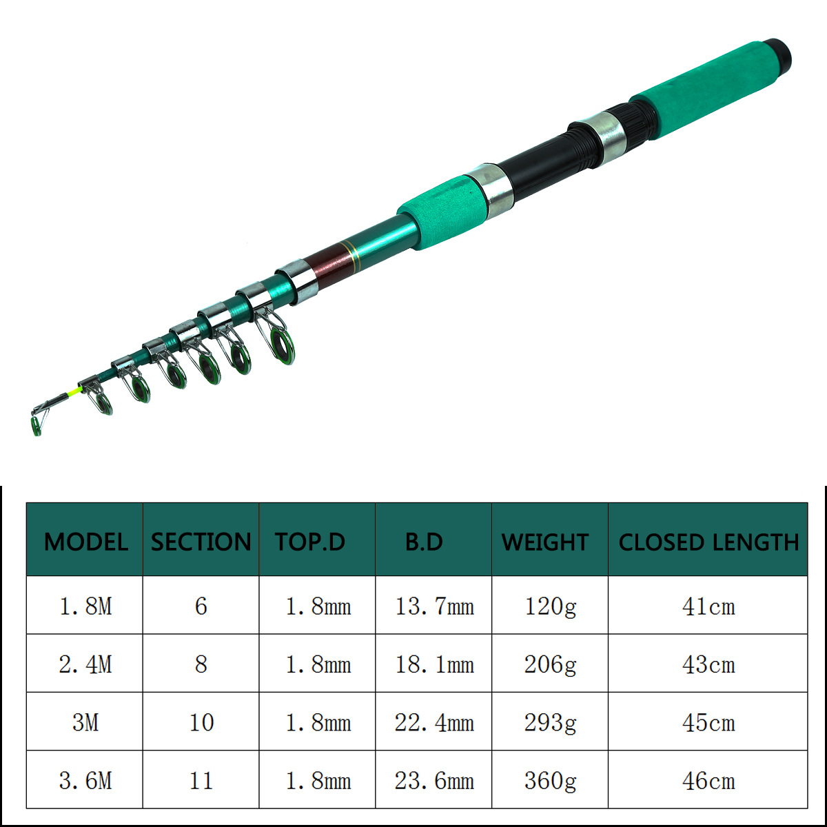 طقم صيد سمك الشبوط المتكامل: ص - مراجعة Fishing Rod Telescopic وسعره