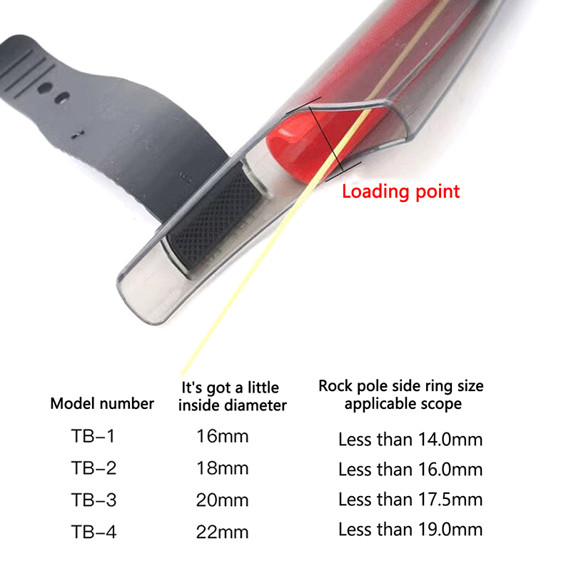 غطاء شفاف لطرف صنارة الصيد، غط - مراجعة Fishing Rod Case وسعره